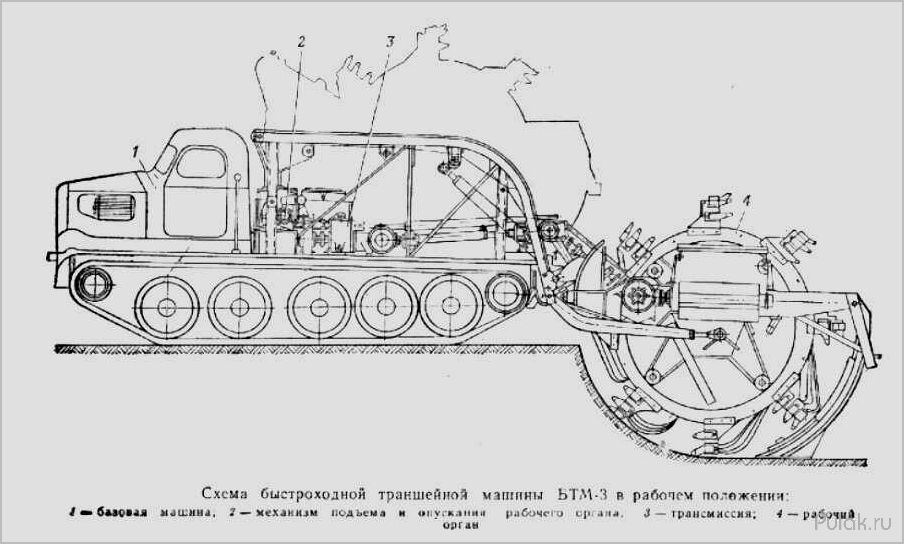 БТМ-3: быстроходная траншейная машина для экономии времени и ресурсов